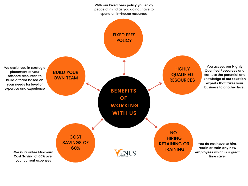 Benefits of Working With Venus Accountants